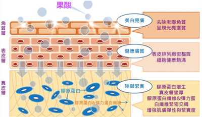 有什么方法可以去黑头缩毛孔