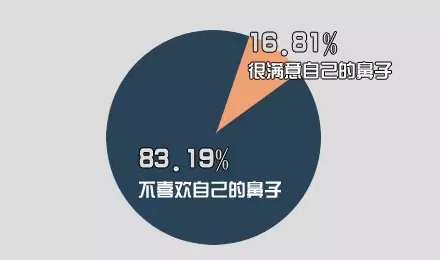 玻尿酸隆鼻有什么优势？