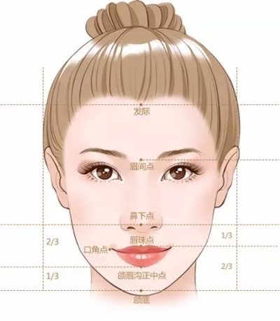 因你而美下巴也有“黄金” 法则